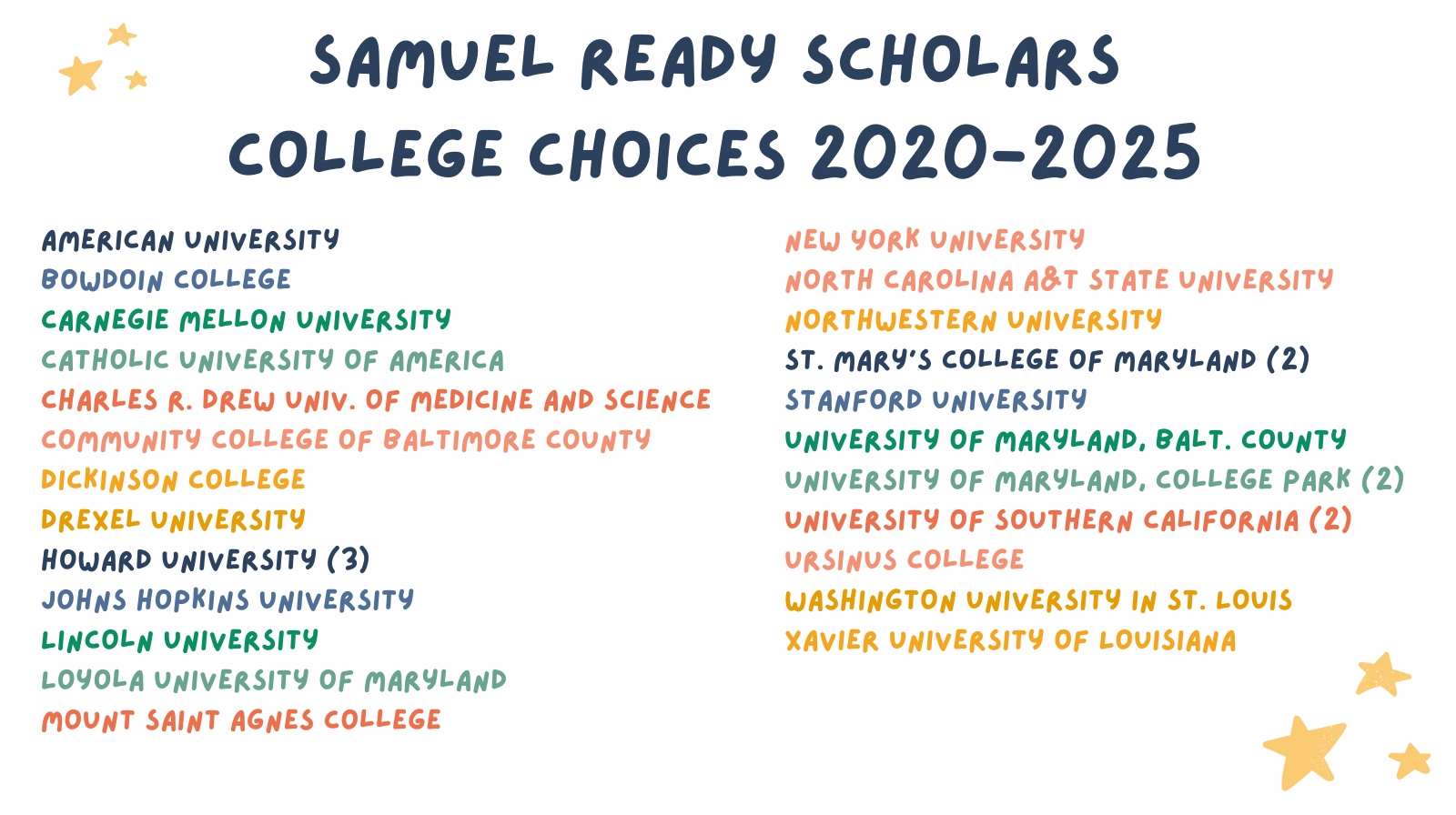 CollegeChoices